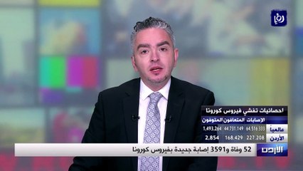 وفاة و3591 إصابة جديدة بفيروس كورونا