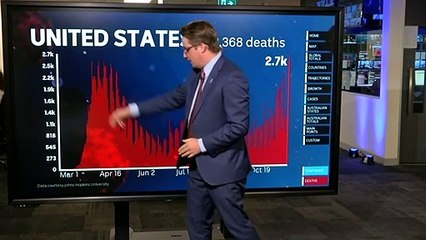 US has recorded its deadliest day in the COVID-19 pandemic