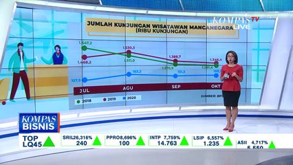 Melihat Geliat Pariwisata Mancanegara