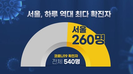 [뉴스큐] 서울 역대 최다 확진자...거리두기 단계 상향할까?  / YTN