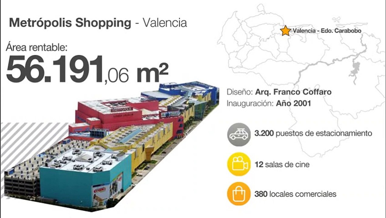 Alejandro Jesús Ceballos Jiménez TOP 10 CENTROS COMERCIALES MAS GRANDES