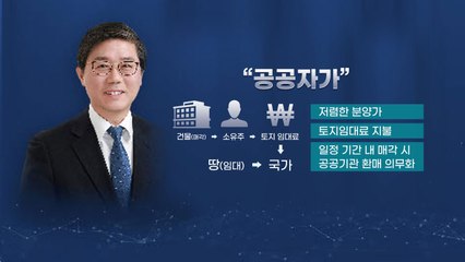 Скачать видео: [앵커리포트] 구원투수 될까? '공공자가' 추진하는 변창흠 / YTN