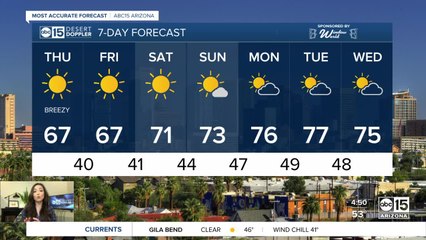 Breezy conditions continue Thursday