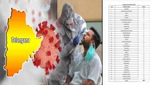 Telangana Reports 609 New COVID-19 Positive Cases, 3 Deaths