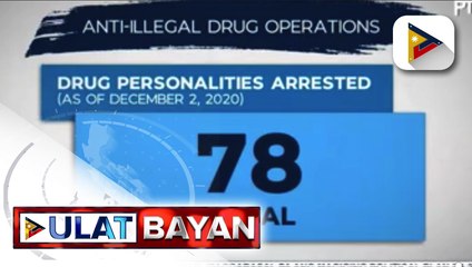 78 drug suspects, arestado sa loob ng dalawang araw