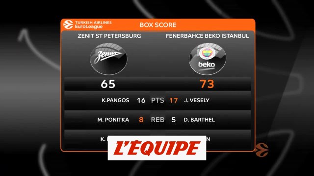 Les temps forts de Zenit Saint-Pétersbourg - Fenerbahce - Basket - Euroligue (H)