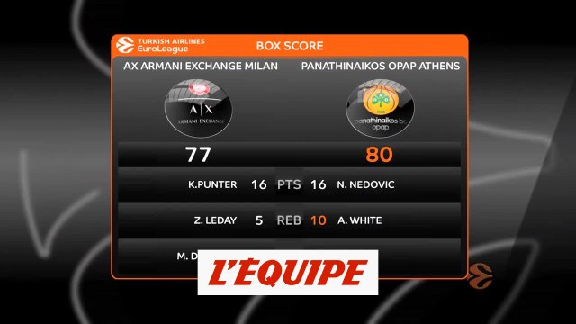Les temps forts de Milan - Panathinaïkos - Basket - Euroligue (H)