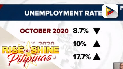 Unemployment rate noong Oktubre, bumaba