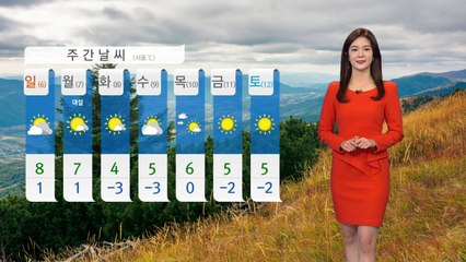 [날씨] 낮에도 찬 바람 '쌩쌩'...건조특보 확대 / YTN