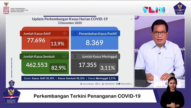 Waspada! Kasus Positif COVID-19 Harian RI Pecah Rekor