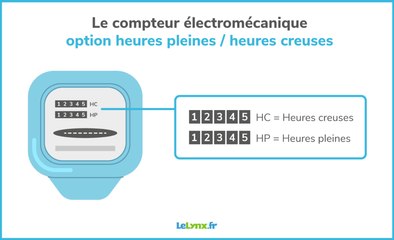 Vous avez souscrit à l'option "heures creuses" chez EDF, vous perdez sûrement de l'argent