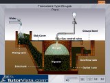Biogas Plant - Process, Experiment, Demo