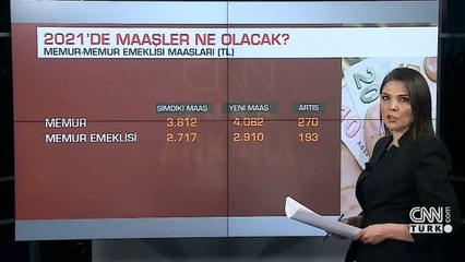 Emekli-memur maaşları ne olacak? Detayları Gülşen Coşkun paylaştı | Video
