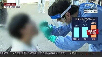 9개월 만에 최대 629명…중환자 병상 59개뿐