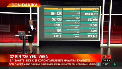 Son dakika haberi... Vaka sayısı ve can kaybı kaç oldu? 4 Aralık koronavirüs tablosu | Video