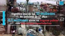 Siete de cada diez chicos y adolescentes de la Argentina viven en la pobreza