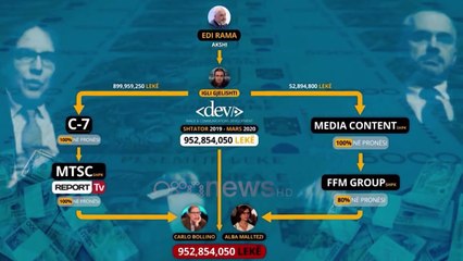 Ora News - Miliona për Bollinon, Kompania e Igli Gjelishtit,tjetër tender me parregullsi dhe pa garë