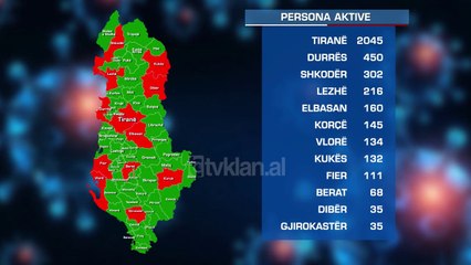 153 raste dhe 4 viktima ne 24 ore