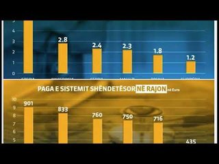 BASHA SHQIPËRIA KA NEVOJË PËR PERSONEL SHËNDETËSOR