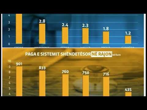 BASHA SHQIPËRIA KA NEVOJË PËR PERSONEL SHËNDETËSOR