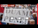 50 mije te papune nga pandemia | Lajme - News