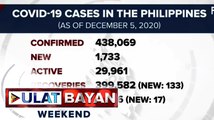 Higit 1-K kaso ng COVID-19, naitala ngayong araw