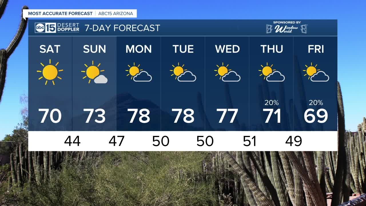 FORECAST: Saturday will be chilly most of the day with a high of 70 degrees