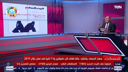 "حالة طلاق كل دقيقتين في مصر".. الديهي يكشف بيانات جهاز الإحصاء عن الأسر في مصر