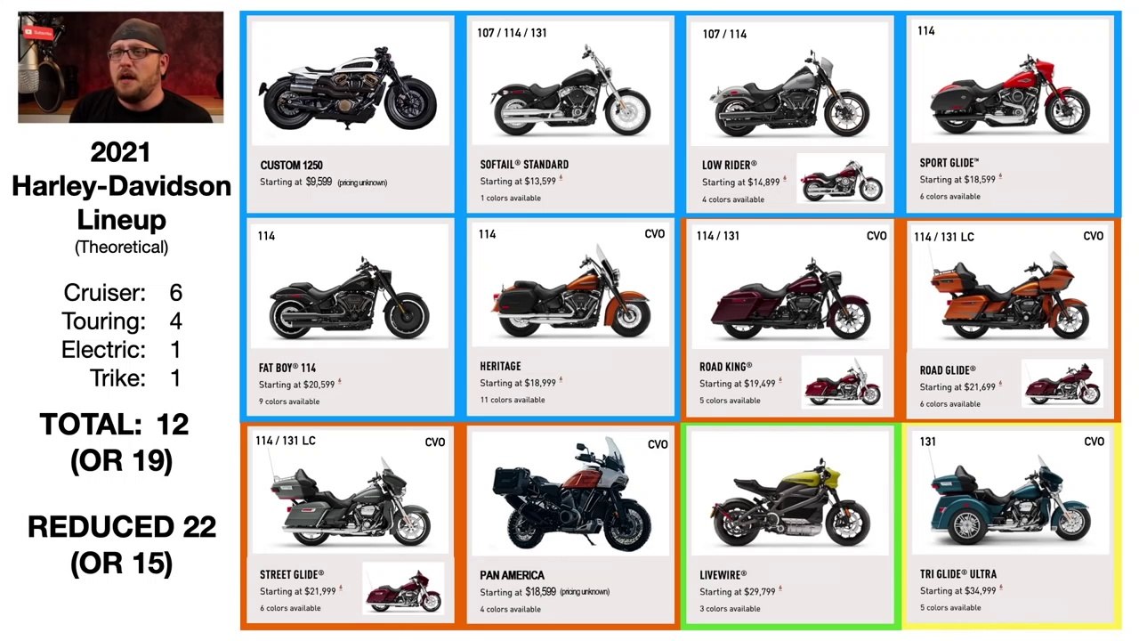 2021 harley davidson models sale