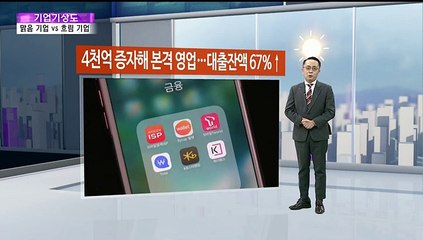 [기업기상도] 반전 계기 잡은 기업 vs 복병 만나 흔들린 기업