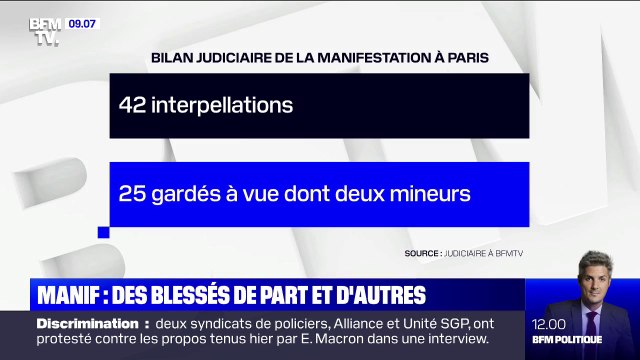 Manifestations sécurité globale : 64 interpellations en France, dont 25 gardes à vue à Paris