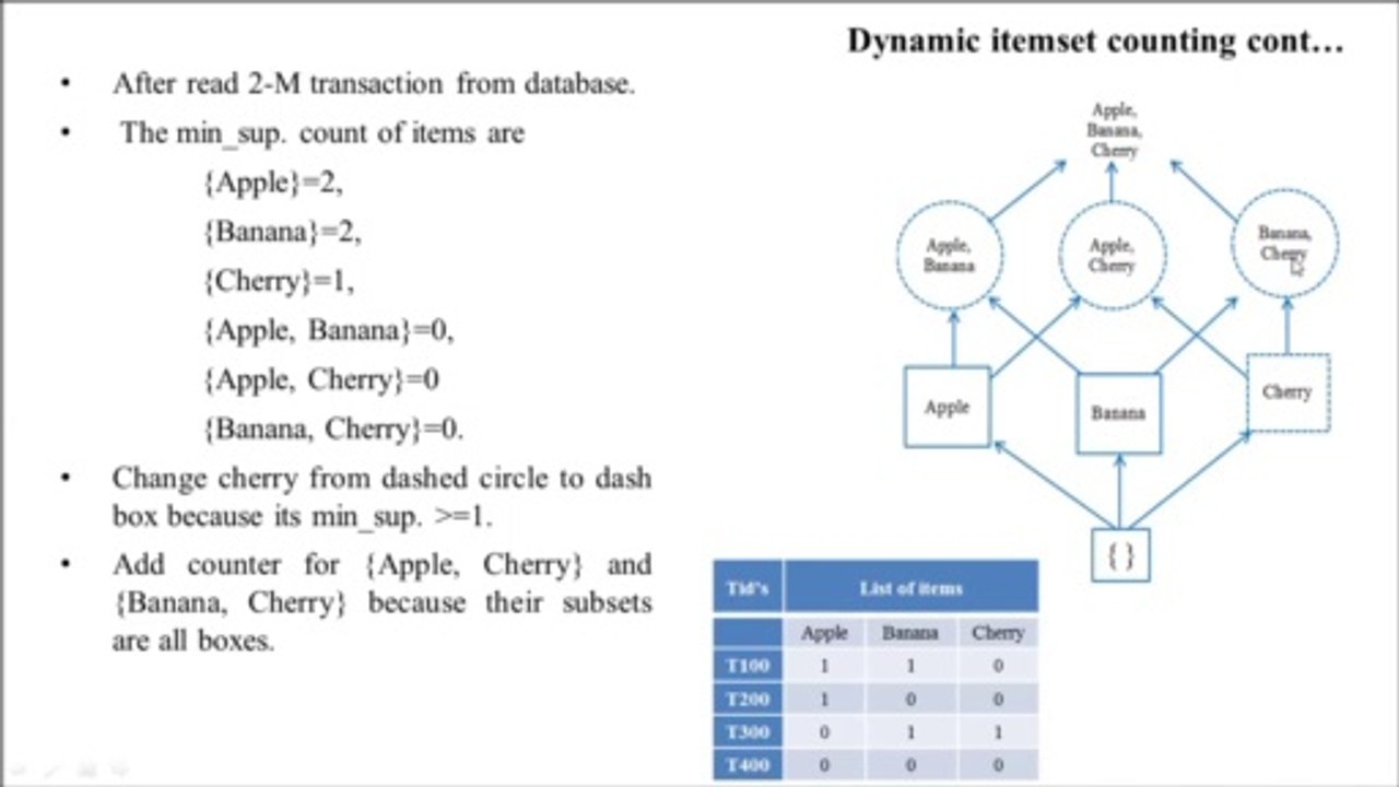 Data Mining and Data Warehousing  Part 11 | Improved Apriori Algorithm in data mining - 2 | by PN Arya | PremnArya