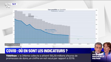 Covid-19: où en sont les indicateurs en France?
