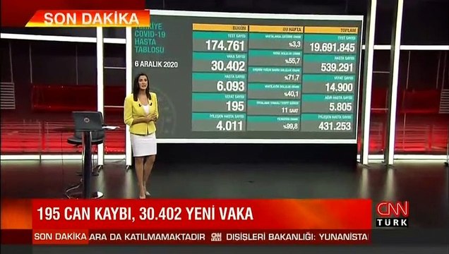 Son dakika haberi: 6 Aralık koronavirüs tablosu! Bakan Koca son durumu açıkladı | Video