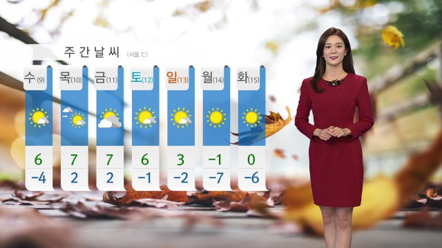 [날씨] 찬 바람에 미세먼지 차차 해소...내일 다시 초겨울 추위 / YTN