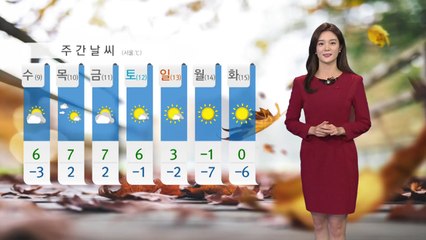 [날씨] 퇴근길 찬 바람...내일 영하권 추위 / YTN