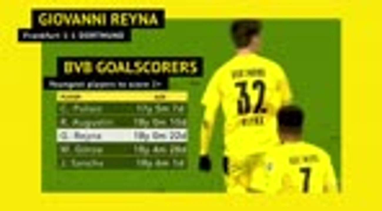 FOOTBALL: Bundesliga: Bundesliga matchday 10 - Highlights+