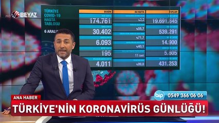 Beyaz Ana Haber 7 Aralık 2020