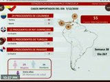 COVID-19 07DIC2020 | Venezuela presentó 462 nuevos casos, 5 fallecidos y tasa de recuperación de 95%