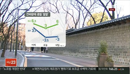 [날씨] 다시 초겨울 추위…대기 건조·산불 등 화재 조심