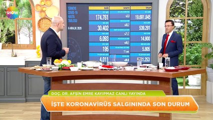 Video herunterladen: Dr. Ender Saraç ile Sağlıklı Günler 6. Bölüm | 7 Aralık 2020