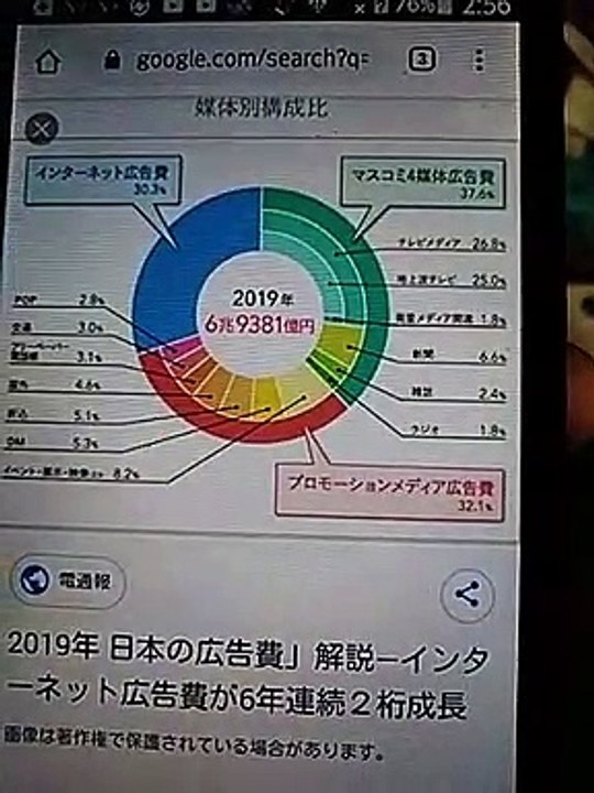 Replay広告費用