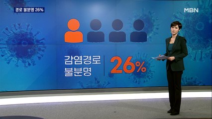 신규 확진 594명…4명 중 1명 '감염경로 불분명'