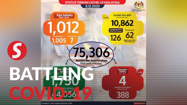 Covid-19: 1,012 new cases, two new clusters, four deaths