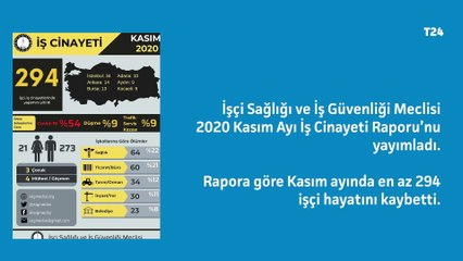 İSİG Meclisi: 2020'nin ilk 11 ayında en az 2032 işçi hayatını kaybetti