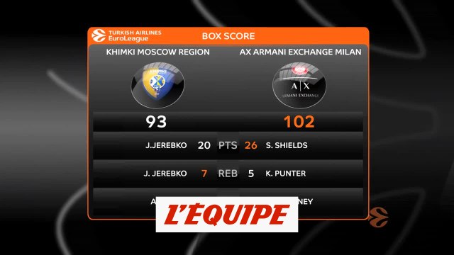Les temps forts de Khimki Moscou - Olimpia Milan - Basket - Euroligue (H)