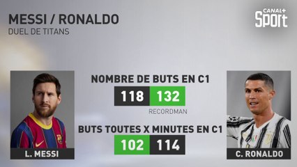 Messi / Ronaldo : duel de titans !