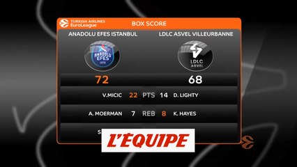 Télécharger la video: Les temps forts de Anadolu Efes Istanbul - Asvel - Basket - Euroligue (H)