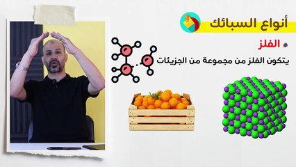 الدرس الثالث- السبائك - 3ث كيمياء اخر تعديل