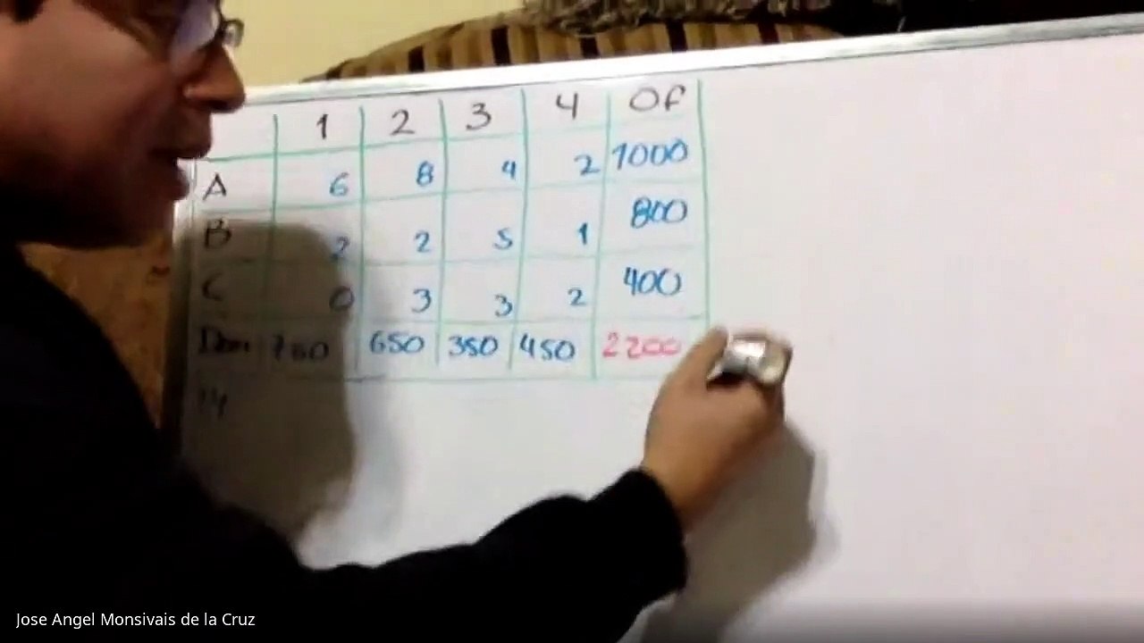 Clase Ejemplo Método Aproximación de Vogel